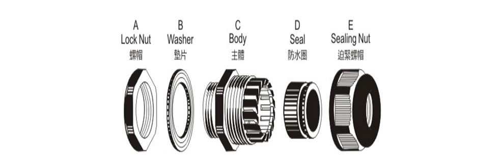 Cable Gland Function