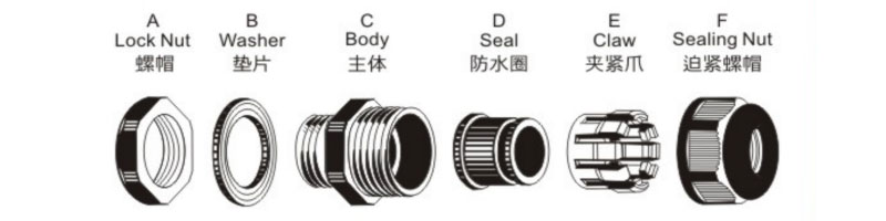 Drawings of Brass Cable Glands