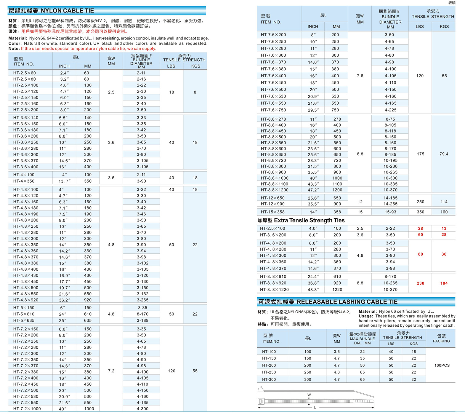 Cable Tie Size